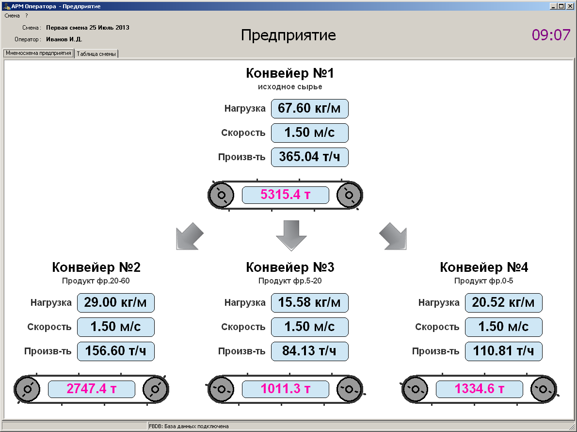 Мнемосхема программного обеспечения конвейерных весов КЛИМ